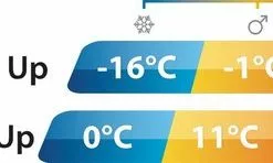 Beste Pirce 👏 Outwell Slaapzak Contour Lux XL Groen 💯 -Kamperen-outdoor Verkoopwinkel 550x148 1