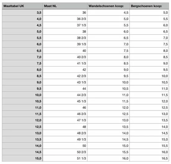 Groothandel π Lowa Lady IIi Gtx Hoge Wandelschoen Dames π 3 Groothandel π Lowa Lady IIi Gtx Hoge Wandelschoen Dames π - Afbeelding 3