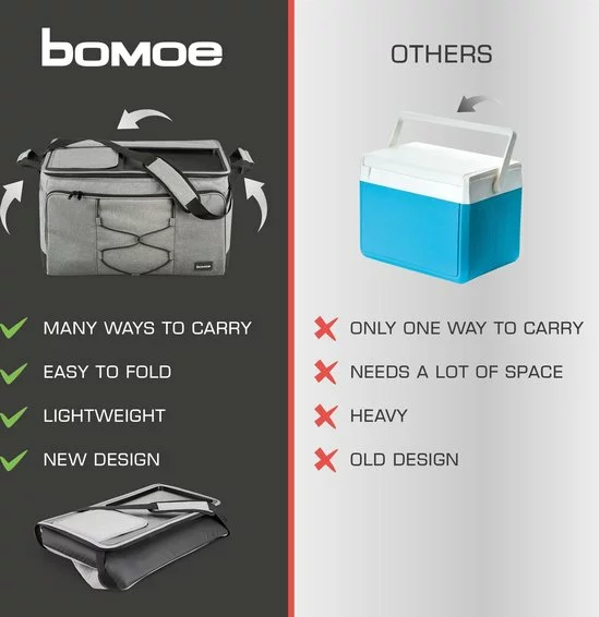 Goedkoop π Bomoe Opvouwbare Koeltas IceBreezer KT53 - Koelbox Voor Onderweg - 53x37x32 Cm - 52 Liter - Picknicktas Perfect Voor Barbecues Of Festivals π 7 Goedkoop π Bomoe Opvouwbare Koeltas IceBreezer KT53 - Koelbox Voor Onderweg - 53x37x32 Cm - 52 Liter - Picknicktas Perfect Voor Barbecues Of Festivals π - Afbeelding 7