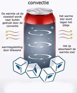 Uitgang 👏 Chill-O-Matic Instant Cooler - Bierkoeler - Blikjeskoeler - Blikjes Koeler - Koelhoud Hoesjes - Bierblik Hoesjes - Frisdrank Bier Blikjes Koel Houden - Wijnkoeler - Chill O Matic - Mini Bar - Minibar - Koelbox - Coolbox - Koeltas - Koelelementen 🧨 -Kamperen-outdoor Verkoopwinkel 550x725 6