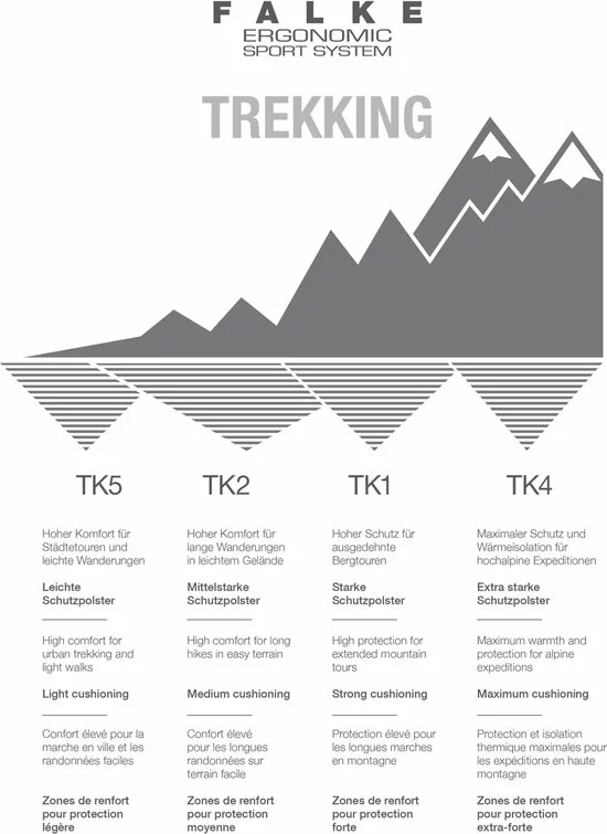 Nieuw π₯° FALKE TK2 Explore Cool Wandelsokken Mid-rise Zacht Thermisch Anti-blaar Antizweet Zonder Motief Met Elastische Boord Verkoelend Duurzaam Ademend Sneldrogend Zwart Heren Sportsokken - Maat 39-41 π 9 Nieuw π₯° FALKE TK2 Explore Cool Wandelsokken Mid-rise Zacht Thermisch Anti-blaar Antizweet Zonder Motief Met Elastische Boord Verkoelend Duurzaam Ademend Sneldrogend Zwart Heren Sportsokken - Maat 39-41 π - Afbeelding 9