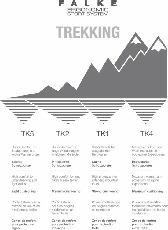 Promo β¨ FALKE TK2 Explore Cool Short Wandelsokken Kort Zacht Thermisch Anti-blaar Antizweet Zonder Motief Met Elastische Boord Verkoelend Ademend Sneldrogend Grijs Heren Sportsokken - Maat 44-45 π― 9 Promo β¨ FALKE TK2 Explore Cool Short Wandelsokken Kort Zacht Thermisch Anti-blaar Antizweet Zonder Motief Met Elastische Boord Verkoelend Ademend Sneldrogend Grijs Heren Sportsokken - Maat 44-45 π― - Afbeelding 9