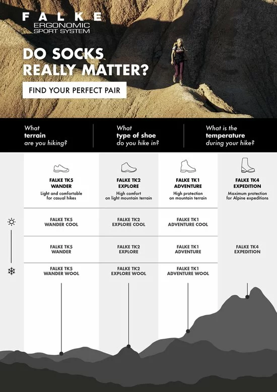 Top 10 β¨ FALKE TK2 Explore Wool Short Wandelsokken Anti-Bubbel Dik Sneldrogend Merinowol Grijs Dames Sportsokken - Maat 42-43 π― 7 Top 10 β¨ FALKE TK2 Explore Wool Short Wandelsokken Anti-Bubbel Dik Sneldrogend Merinowol Grijs Dames Sportsokken - Maat 42-43 π― - Afbeelding 7